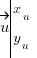 vec{u} tabular{000}{10}{x_u y_u} vec{u} tabular{000}{10}{x_u y_u}