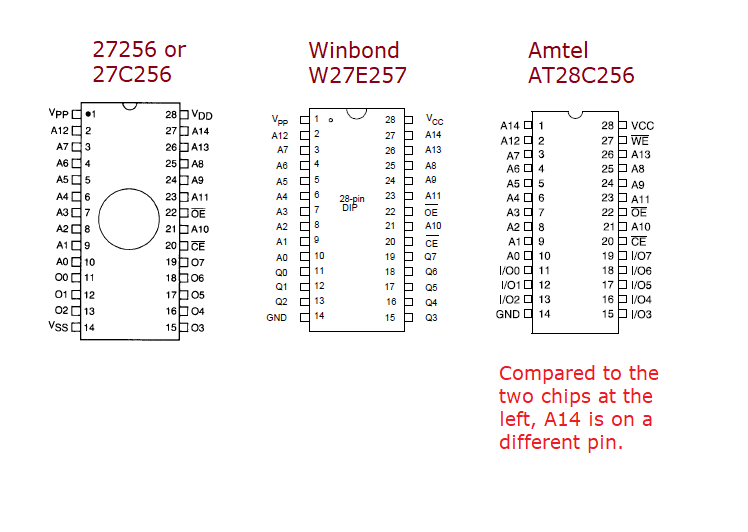 27c256_w27e257_at28c256_pinout_comparison