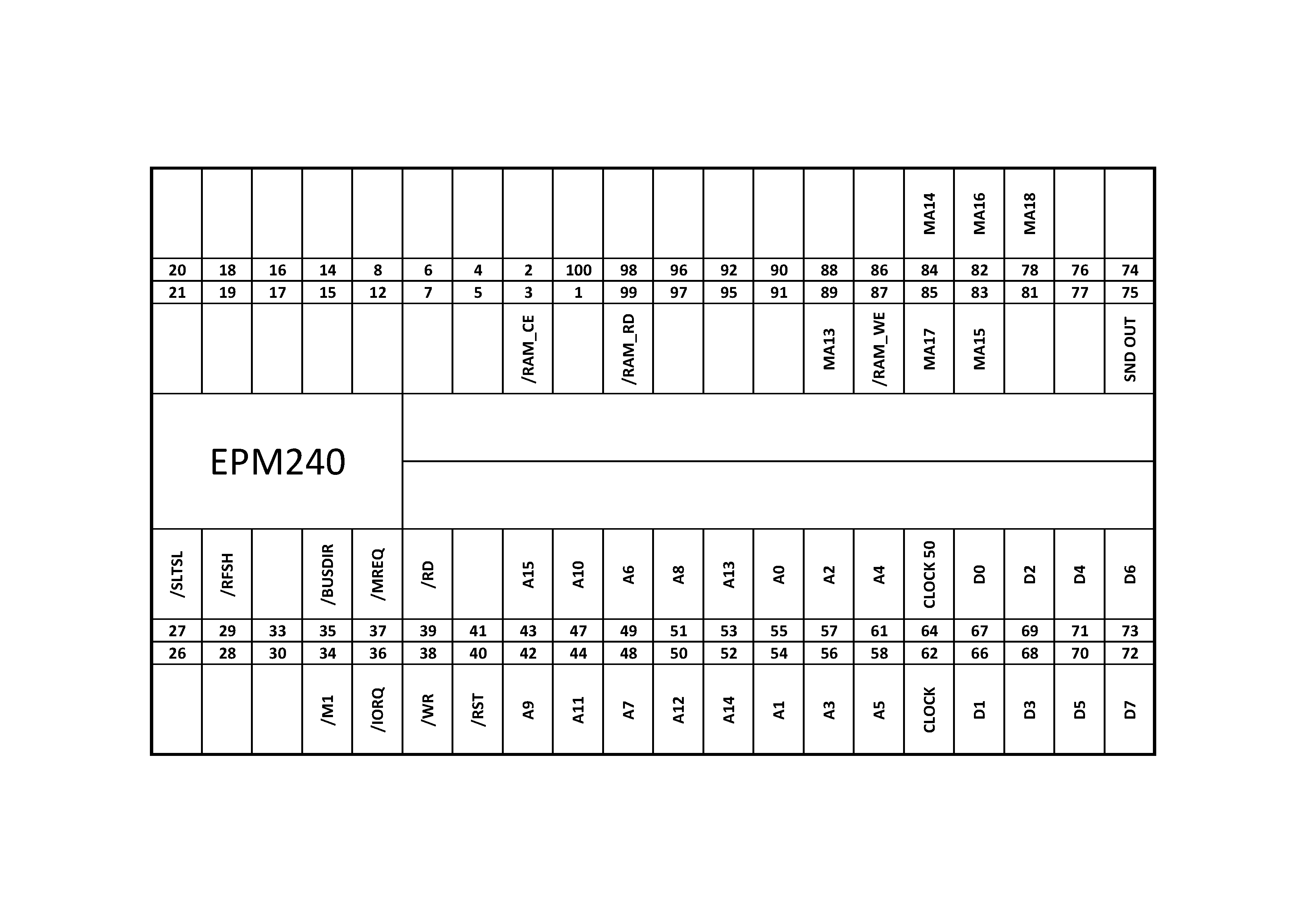 epm240 epm240
