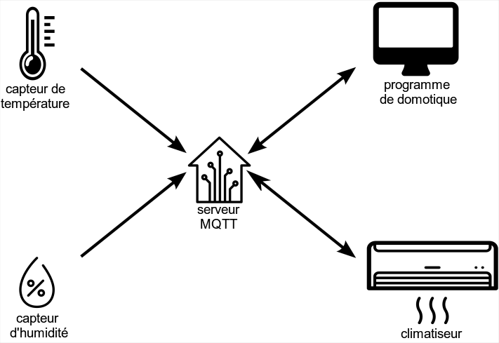 exemple_architecture_mqtt exemple_architecture_mqtt