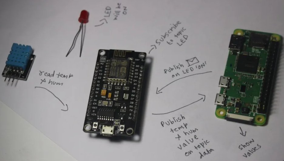 exemple_mqtt_esp32_pi exemple_mqtt_esp32_pi