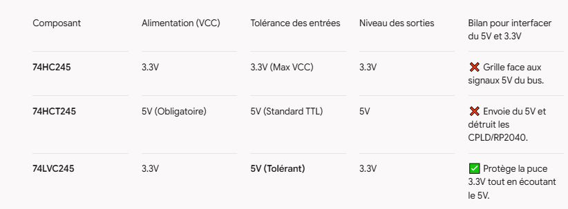 les_puces_et_les_tolerances_v