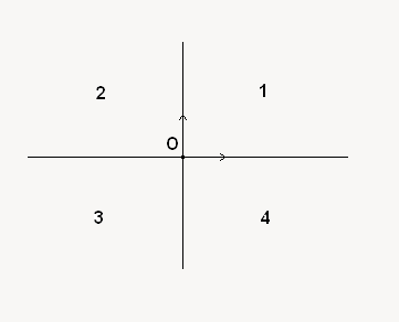 quadrant quadrant
