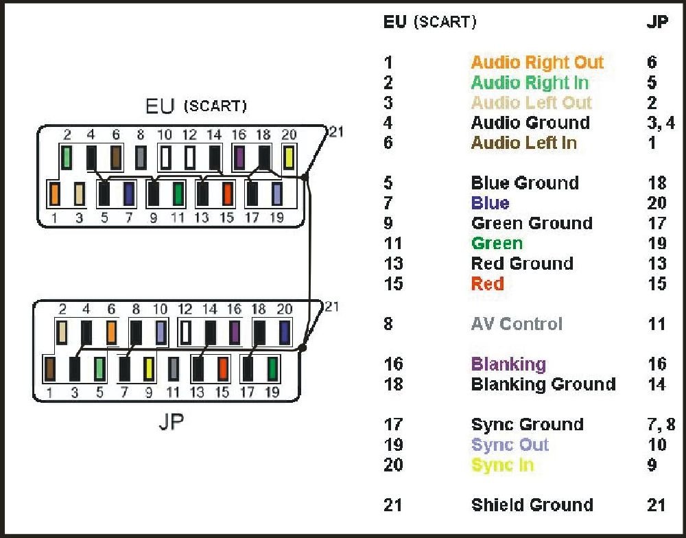 scart_euro_jap_schema scart_euro_jap_schema
