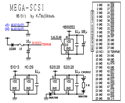 scsi-c2_mod scsi-c2_mod