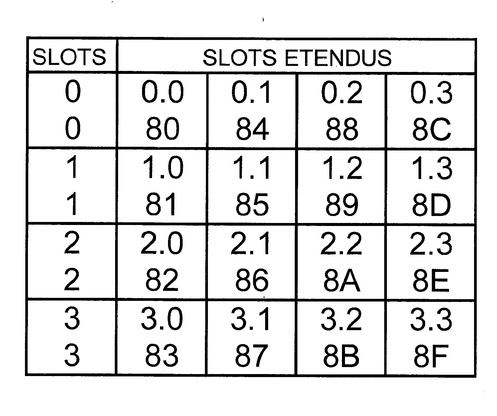 slots
