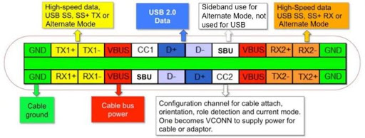 usb3 usb3